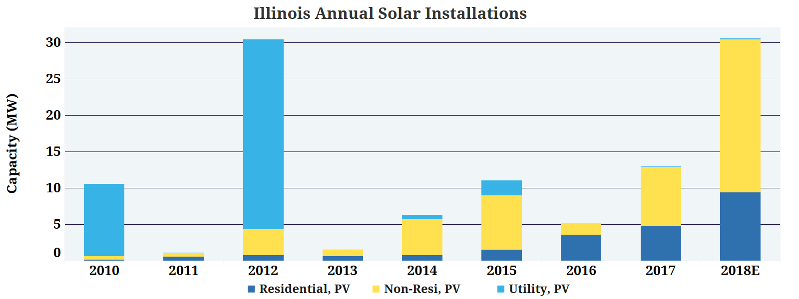 2018-guide-to-illinois-home-solar-incentives-rebates-and-tax-credits